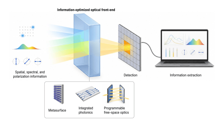Research – KAI WANG LAB